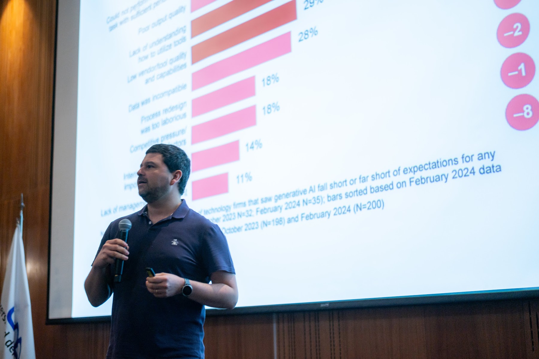 Foto 82 de Conferencia IADevs 2024