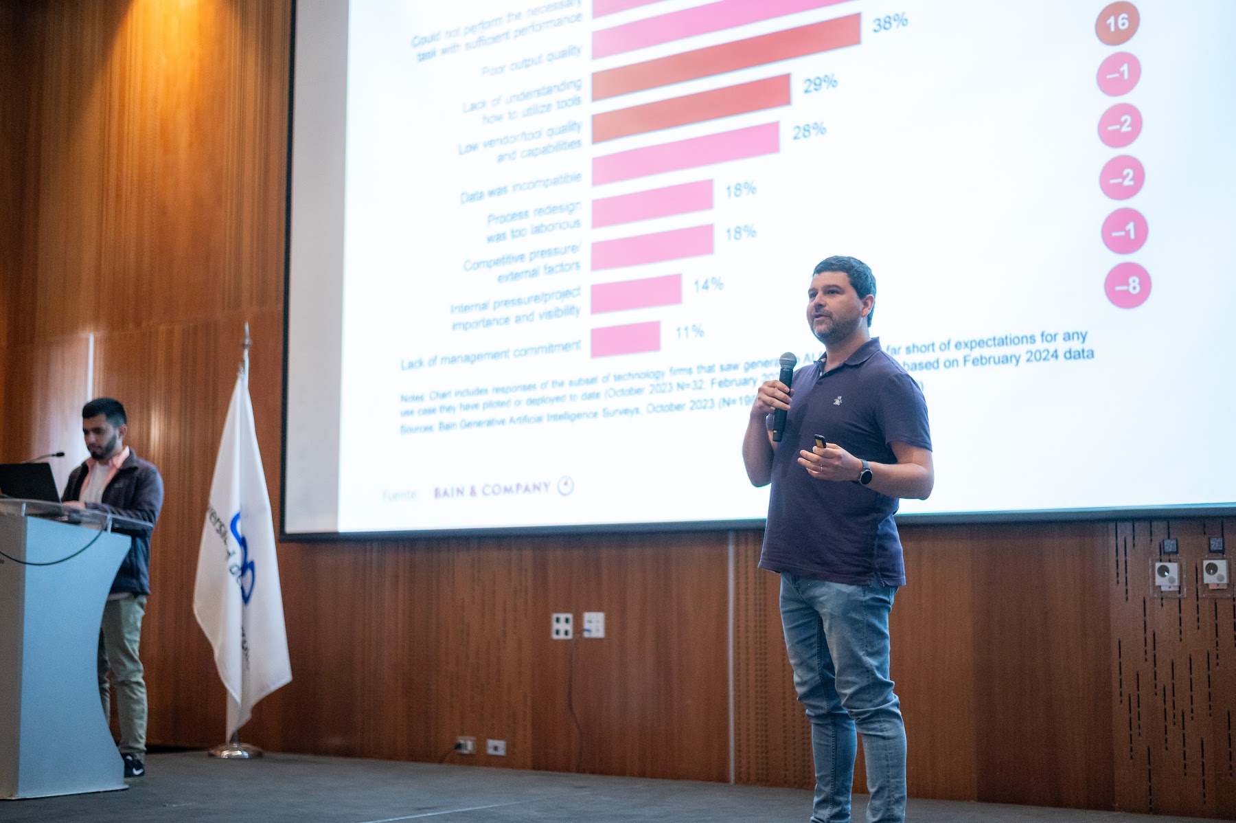 Foto 84 de Conferencia IADevs 2024